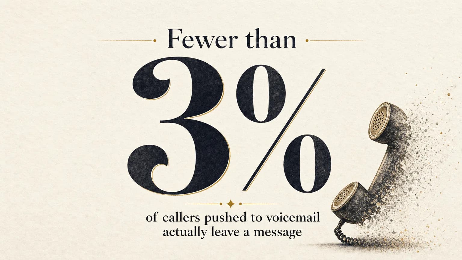 Data graphic stating fewer than 3% of callers pushed to voicemail actually leave a message, according to Invoca research.